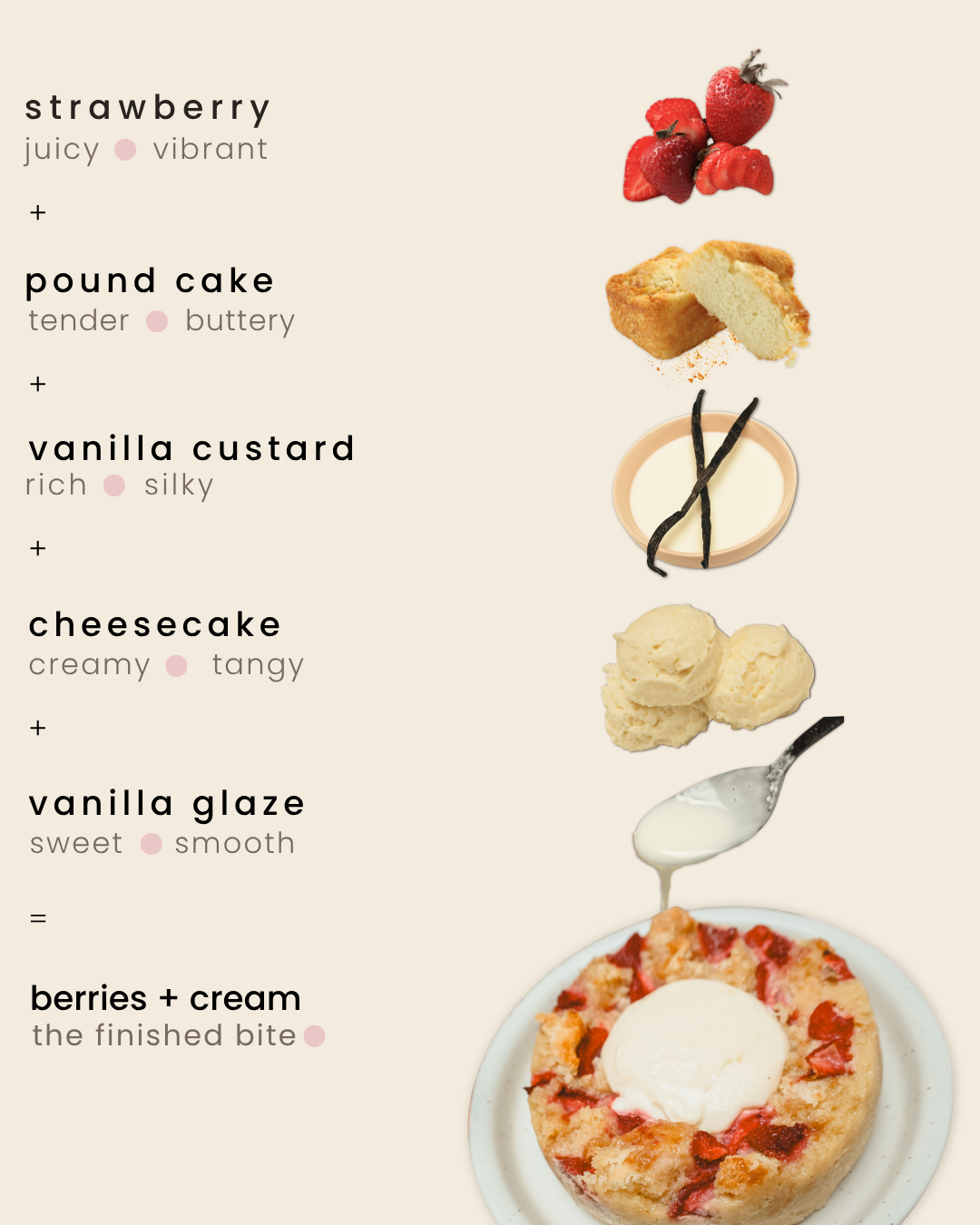 berries + cream